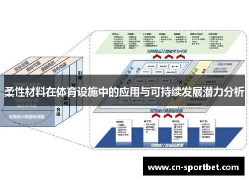 柔性材料在体育设施中的应用与可持续发展潜力分析